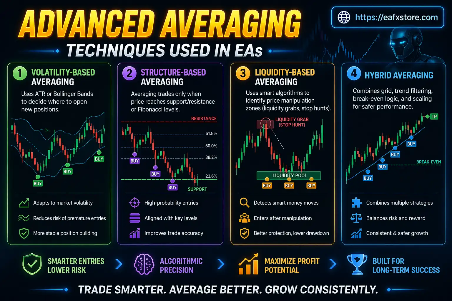 Advanced Averaging Techniques Used in EAs