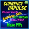Advanced Currency IMPULSE with ALERT Indicator