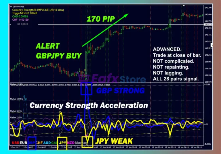 Advanced Currency IMPULSE with ALERT Indicators Review