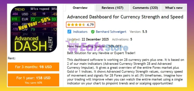 Advanced Dashboard for Currency Strength and Speed Indicator MT4 Review