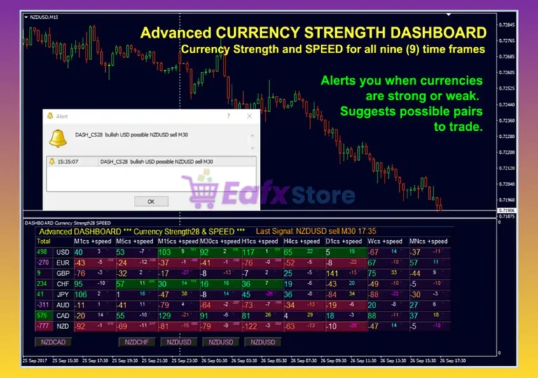 Advanced Dashboard for Currency Strength and Speed Indicator Review