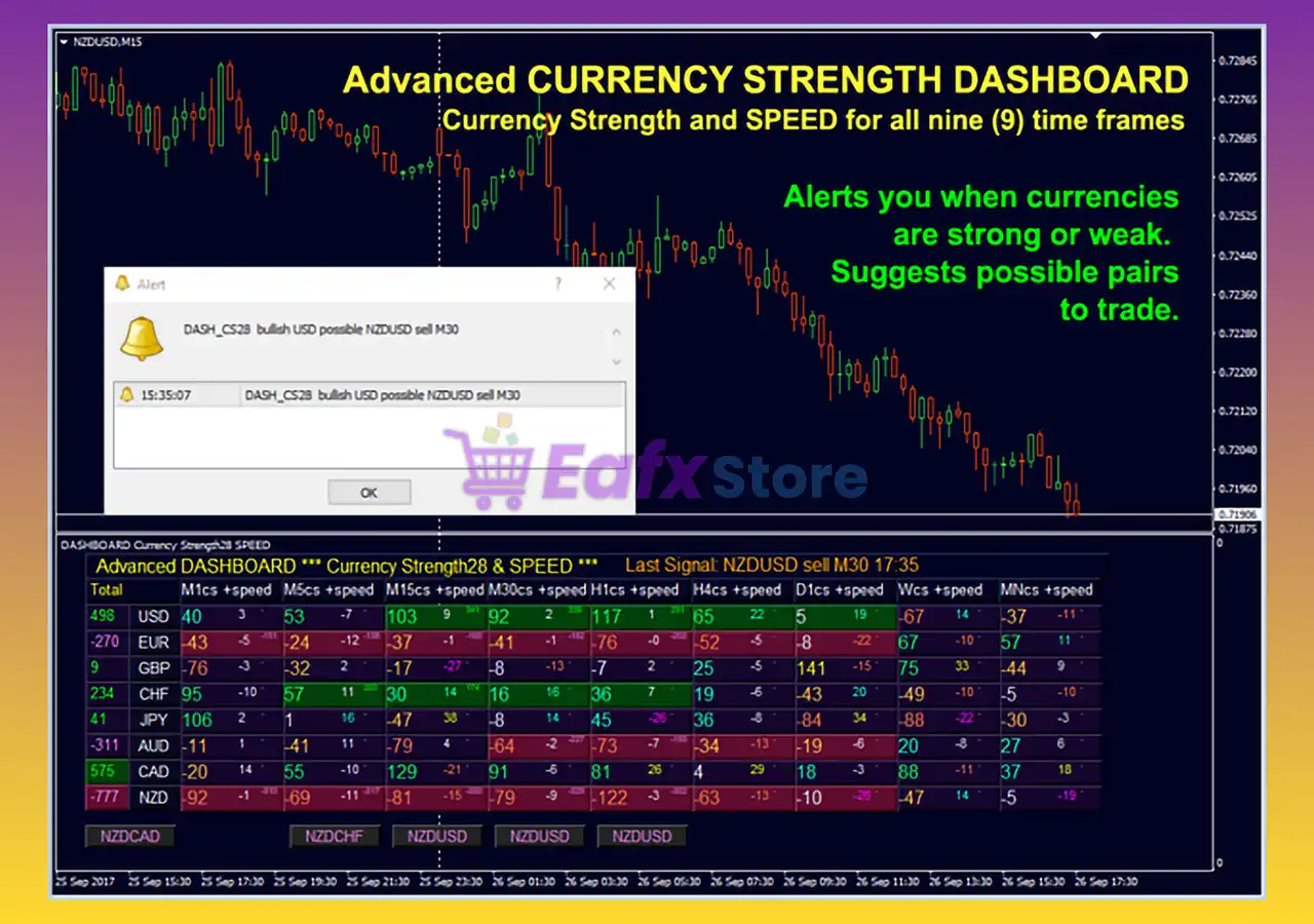 Advanced Dashboard for Currency Strength and Speed MT4 v5.5 Unlimited 4 Advanced Dashboard for Currency Strength and Speed Indicator Review