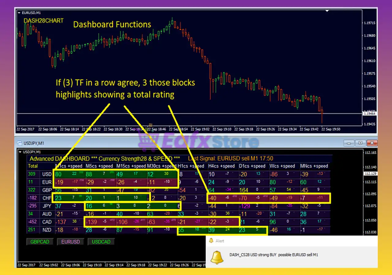 Advanced Dashboard for Currency Strength and Speed MT4 v5.5 Unlimited 3 Advanced Dashboard for Currency Strength and Speed Indicators MT4 Review