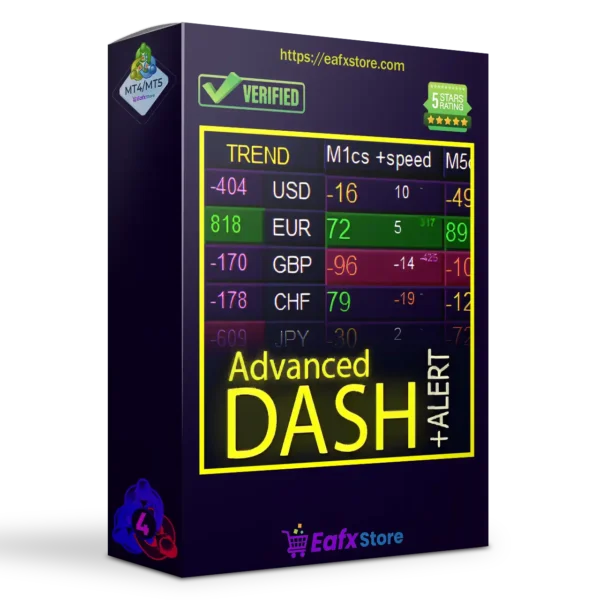Advanced Dashboard for Currency Strength and Speed MT4