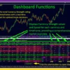 Advanced Dashboard for Currency Strength and Speed MT4 Review