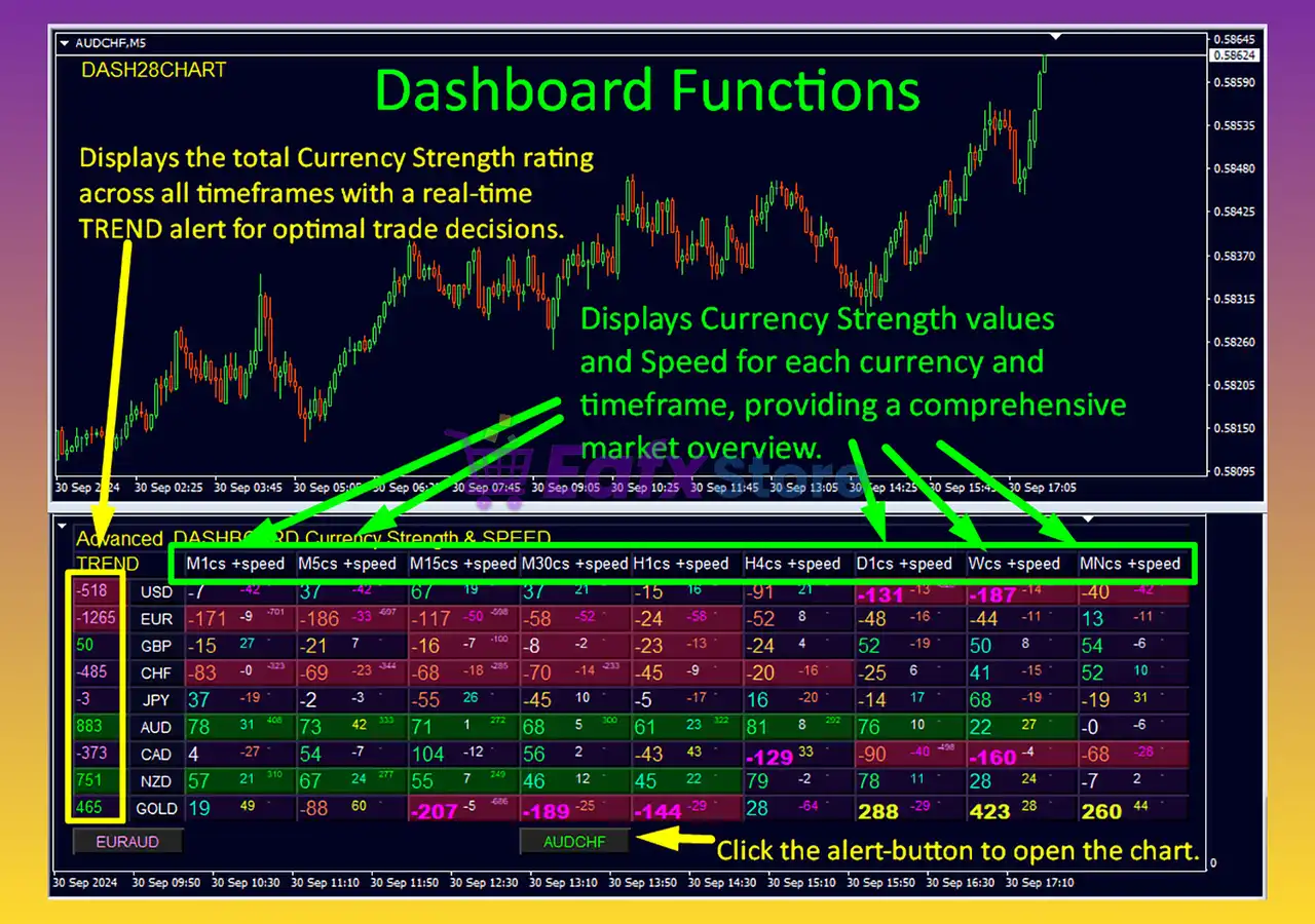 Advanced Dashboard for Currency Strength and Speed MT4 v5.5 Unlimited 2 Advanced Dashboard for Currency Strength and Speed MT4 Review