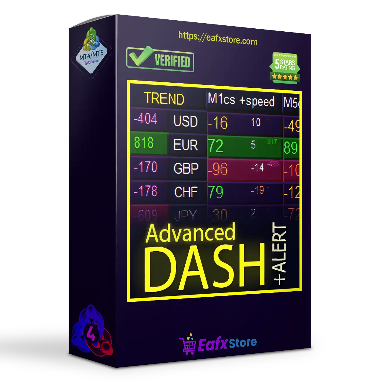 Advanced Dashboard for Currency Strength and Speed MT4 (Terminal 1421+)