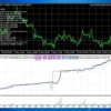 Advanced GRID MT5 Backtest