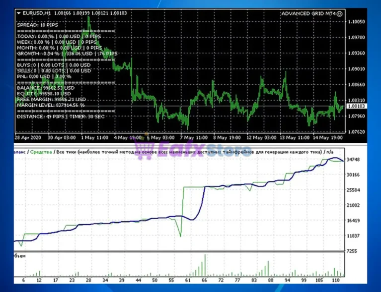 Advanced GRID MT5 Backtest