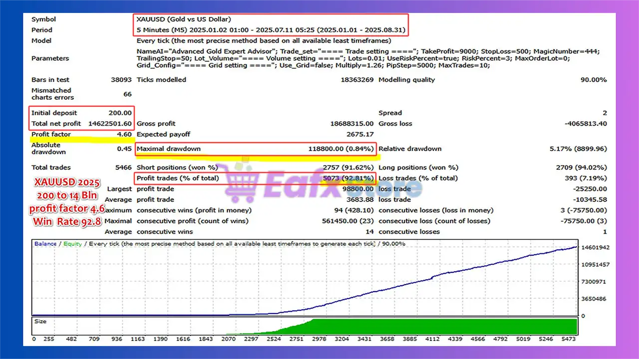 Advanced Gold Sniper EA MT4 (Latest version) - Unlimited 3 Advanced Gold Sniper EA Backtest Results