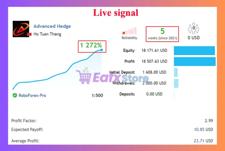 Advanced Hedge MT4 Signal Results