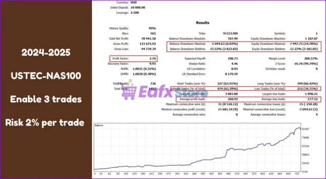 Advanced Indices Pro Backtest Results