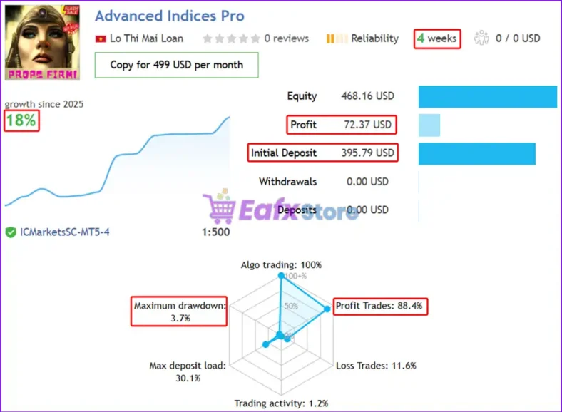 Advanced Indices Pro Live Trading