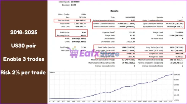 Advanced Indices Pro MT5 Backtests Results