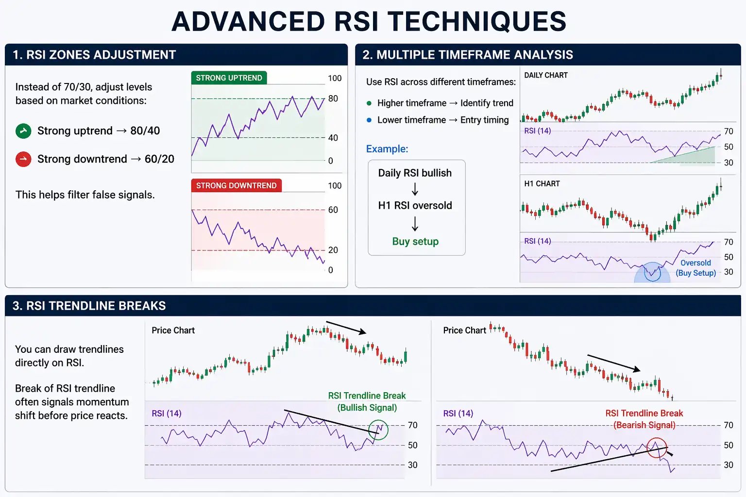 Advanced RSI Techniques