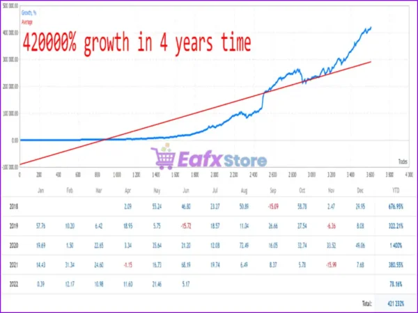 Advanced Scalper EA Live Signal Results