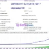 Advanced Scalper EA MT4 Backtest Results