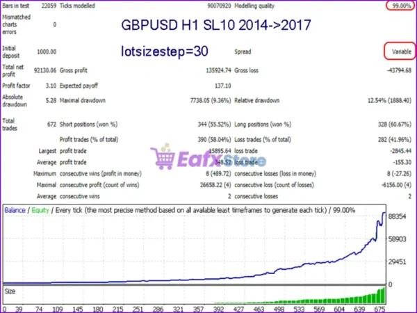 Advanced Scalper EA MT4 Backtest Results