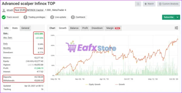 Advanced Scalper EA Myfxbook Results