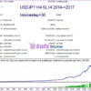 Advanced Scalper MT4 Backtest Results