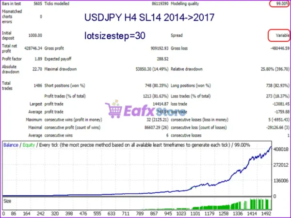 Advanced Scalper MT4 Backtest Results