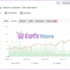 Advanced Scalper MT4 Myfxbook Results