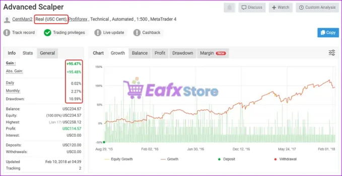 Advanced Scalper MT4 Myfxbook Results
