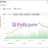 Advanced Scalper Myfxbook Results