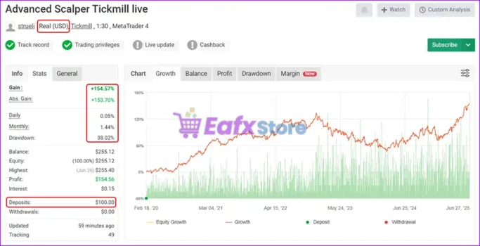 Advanced Scalper Myfxbook Results