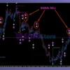 Advanced Signal Block System MT4 Review