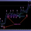 Advanced Signal Block System Review