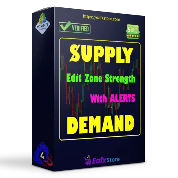 Advanced Supply Demand Indicator