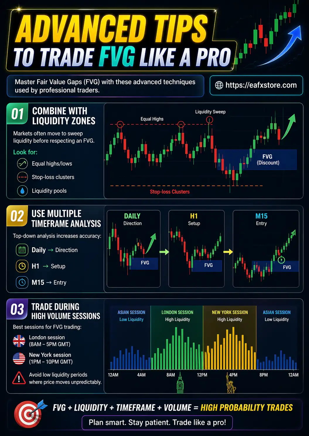 Advanced Tips to Trade FVG Like a Pro