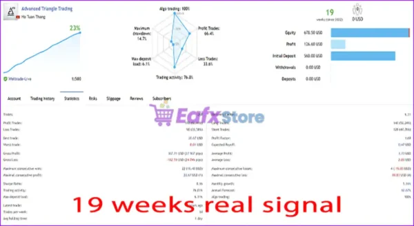 Advanced Triangle Trading MT4 Signal