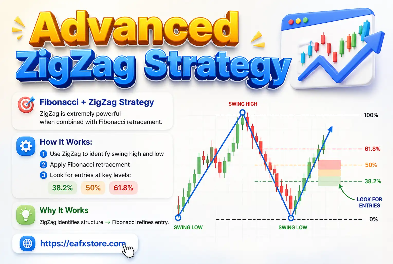 Advanced ZigZag Strategy