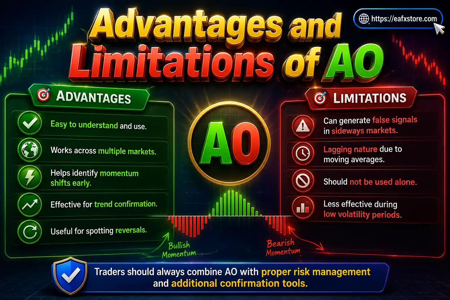 Advantages and Limitations of AO