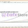 Advantages and Trading Strategy of Aura Absolute EA