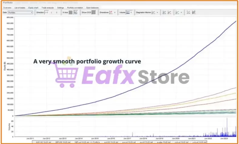 Advantages and Trading Strategy of Aura Absolute EA