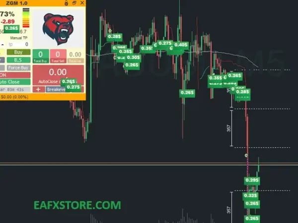 Advantages and trading strategies of Gold Extractor EA