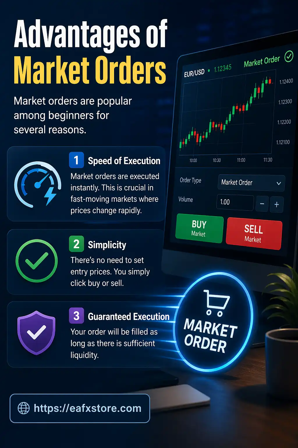 Advantages of Market Orders