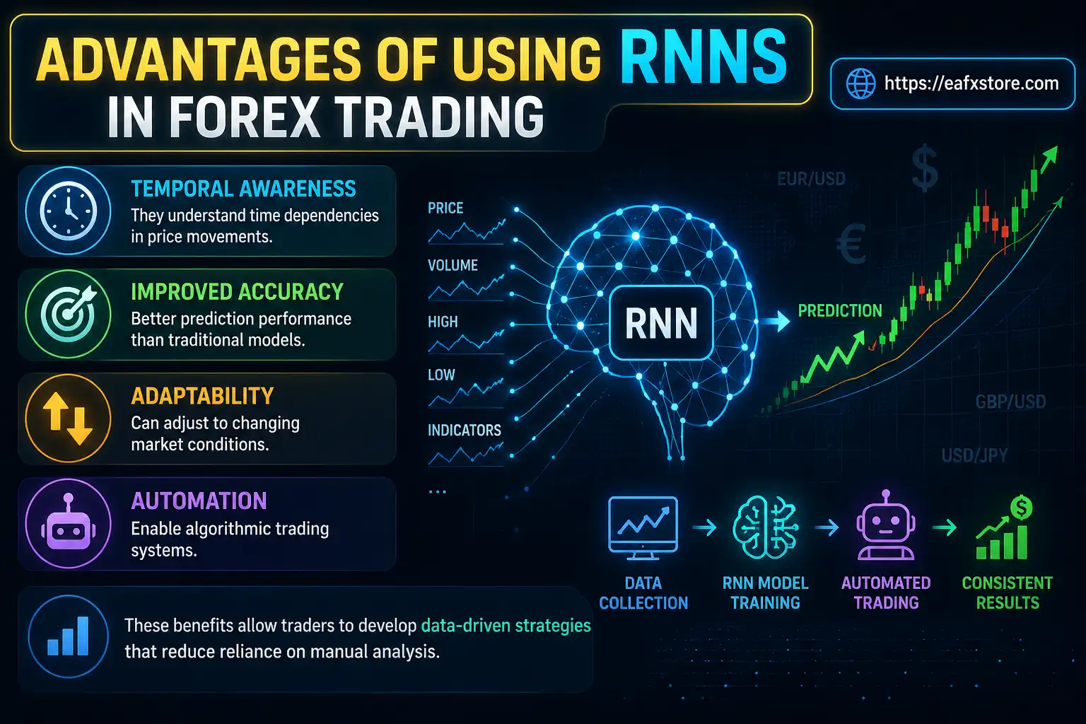 Advantages of Using RNNs in Forex Trading