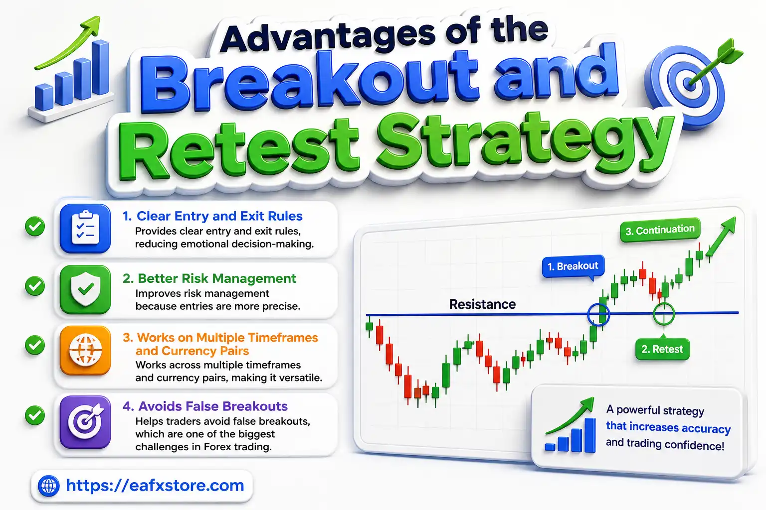 Advantages of the Breakout and Retest Strategy