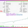 Aegis Quant Pro EA Backtest Results