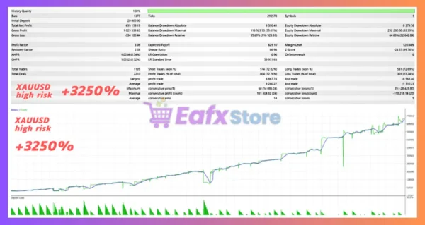 Aegis Quant Pro EA Backtest Results