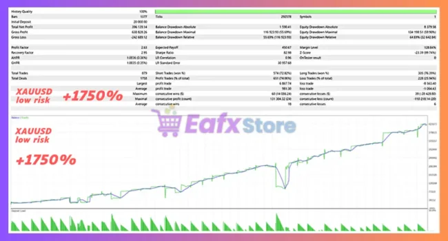 Aegis Quant Pro EA MT5 Backtest Results