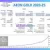 Aeon Gold EA Backtest Results