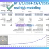 Aeon Gold EA MT5 Backtest Results