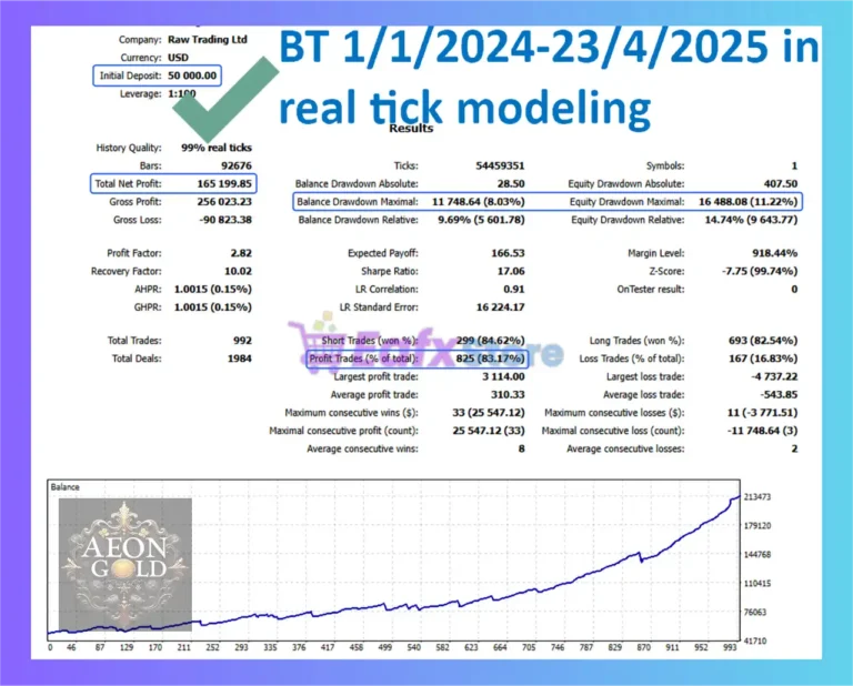 Aeon Gold EA MT5 Backtest Results