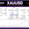 Aetherion Prime EA Backtest