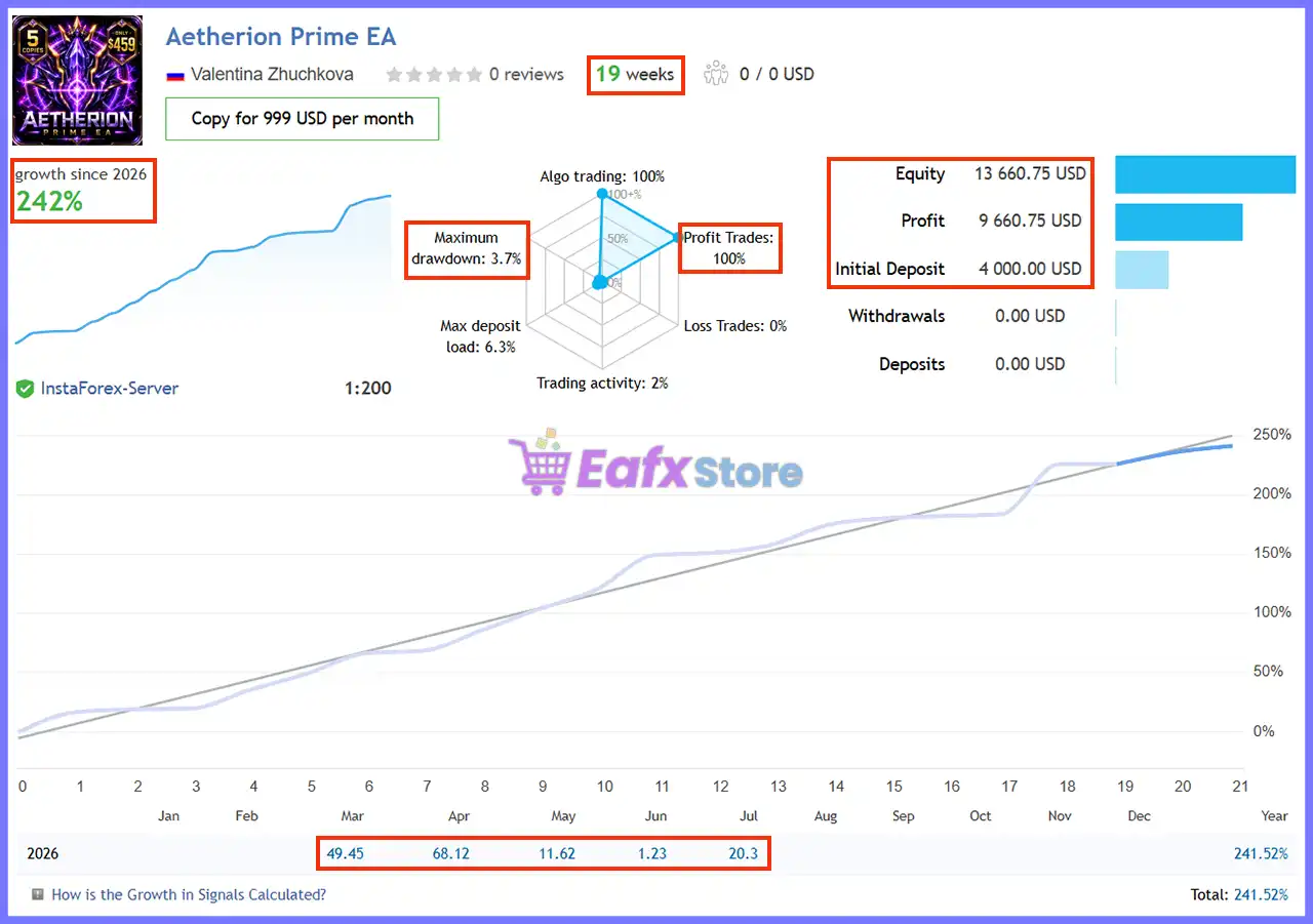 Aetherion Prime EA MT5 (Latest version) – GroupBuy 2 Aetherion Prime EA Live Signal